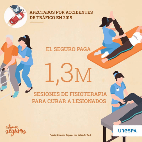 afectados-accidentes-trafico-fisioterapia-accidente