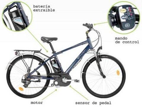 bicicleta-electrica-componentes