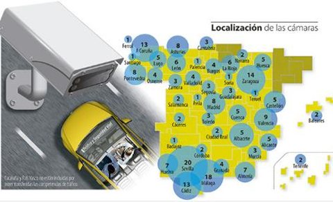 camaras-cinturon-seguridad
