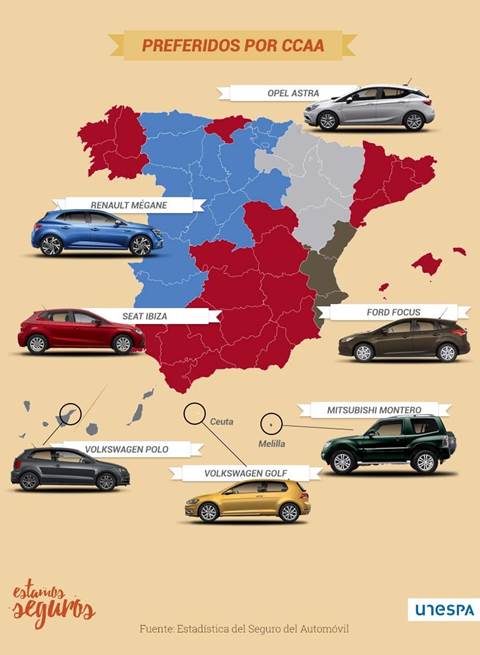coche-preferido-ccaa