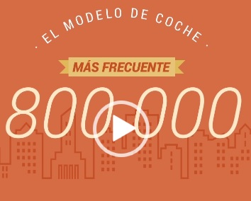 coche-uso-frecuente