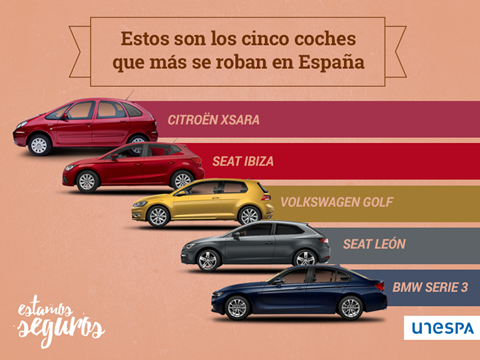 coches-mas-robados