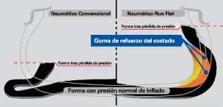 coches-seguridad-pinchazos-neumtaticos-runflat