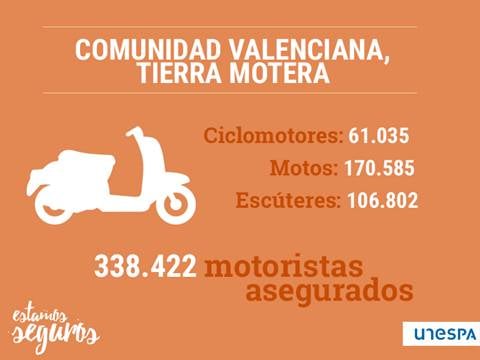 comunidad-valenciana-tierra-motera