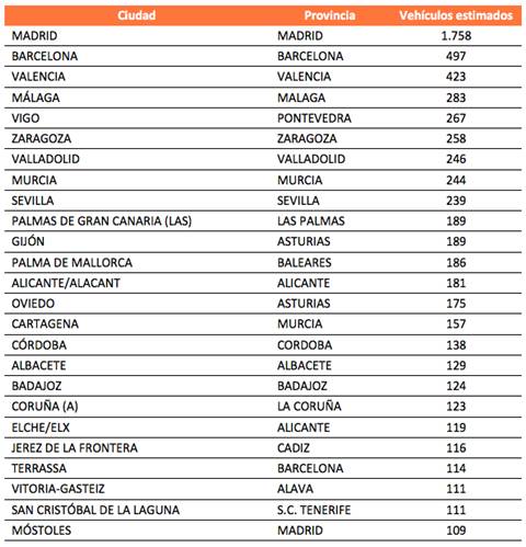 cuantas-motos-hay-espana