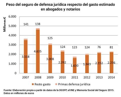 defensa-juridica