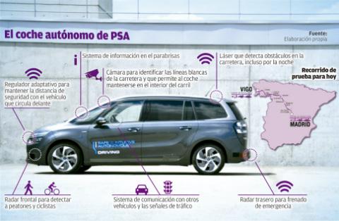 el-coche-autonomo-de-psa