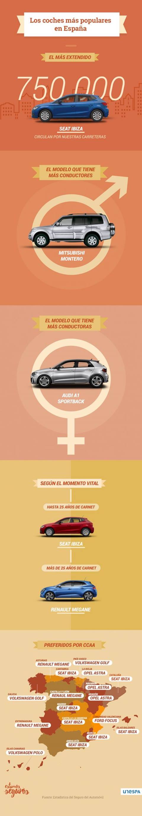 infografia-coches-populares