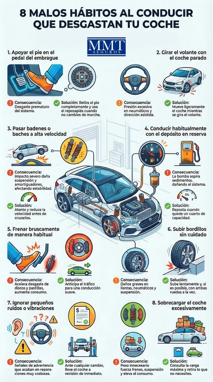 infografia-malos-habitos-conducir-coche