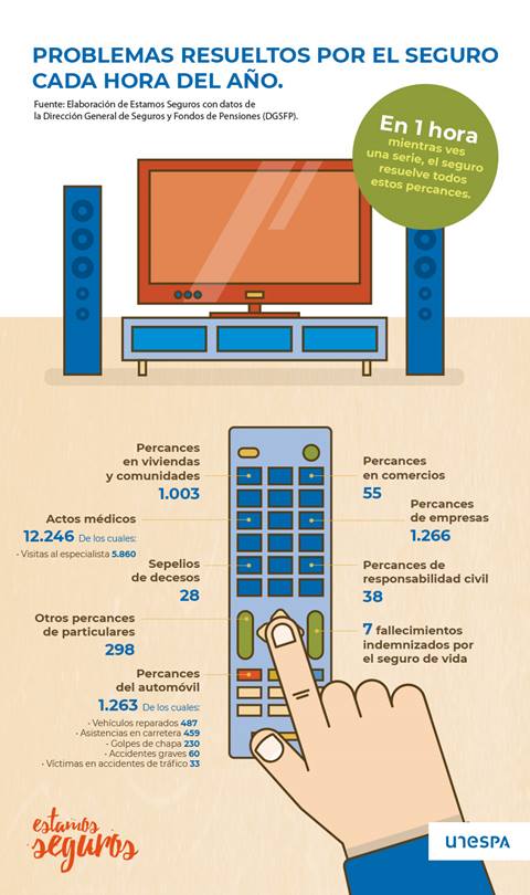 infografia_problemas_resueltos_seguro