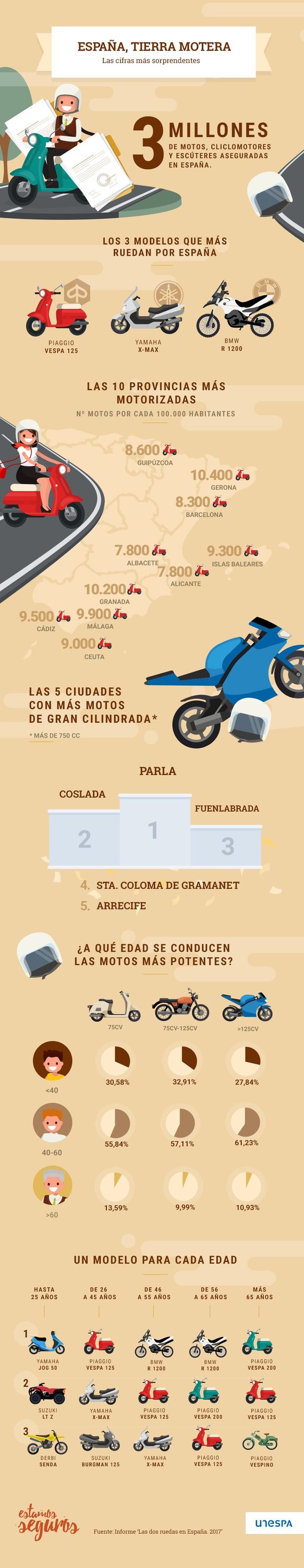 informe_motos