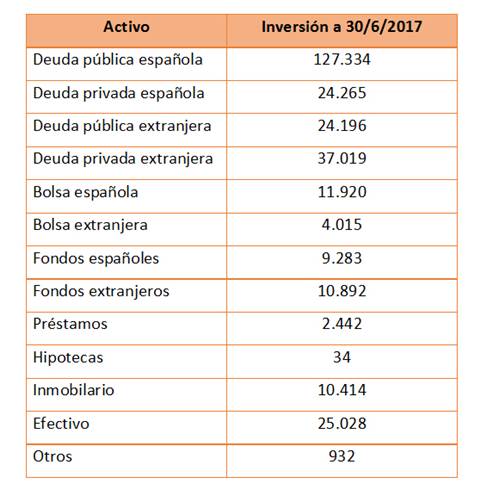 inversiones