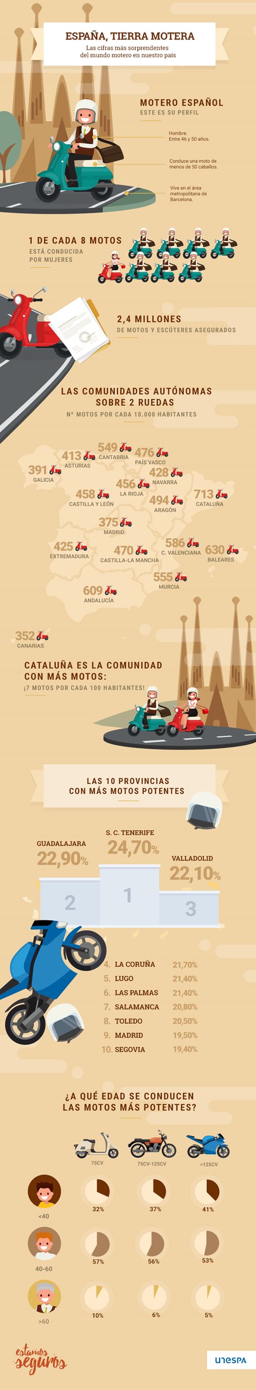 las-motos-de-espana-en-cifras
