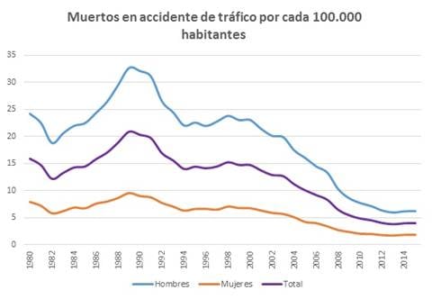 muertos-ine