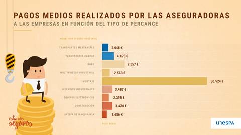 pagos-del-seguro-a-empresas