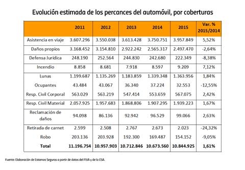 percances-automovil