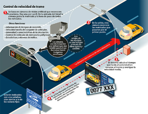 radar-control-de-tramo