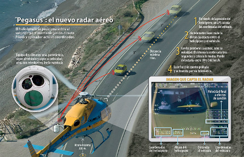 radar-helicoptero