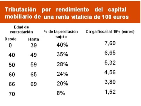 rentas