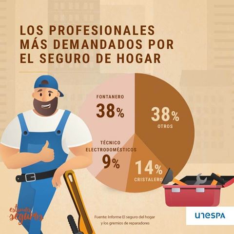 reparadores_gremios