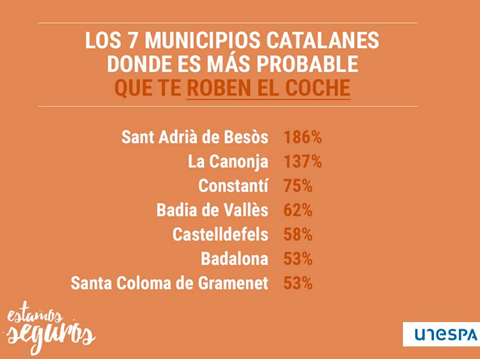 robos-cataluna