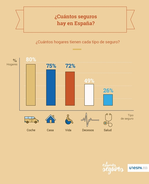 seguros-en-espana