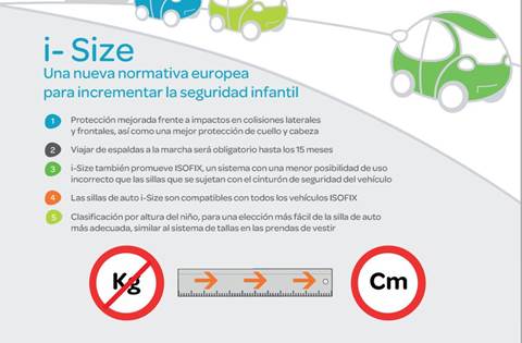 sillas-coche-normativa