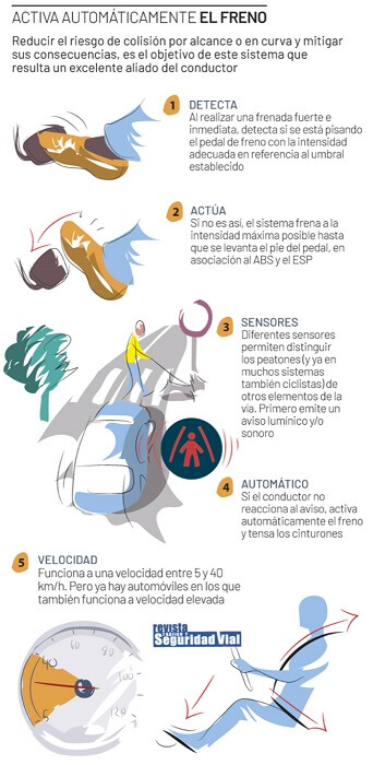 sistema-ADAS-freno-automatico