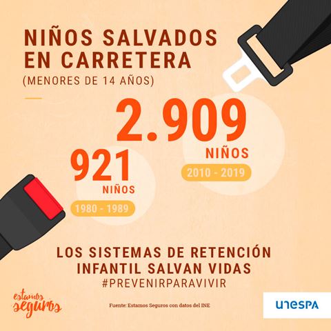 sistemas-retencion