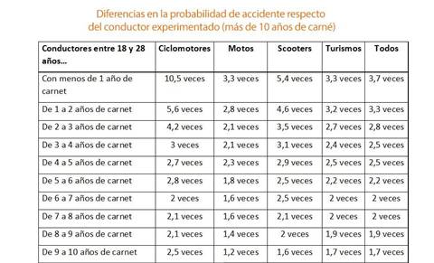 tabla-probabilidad-de-accidente