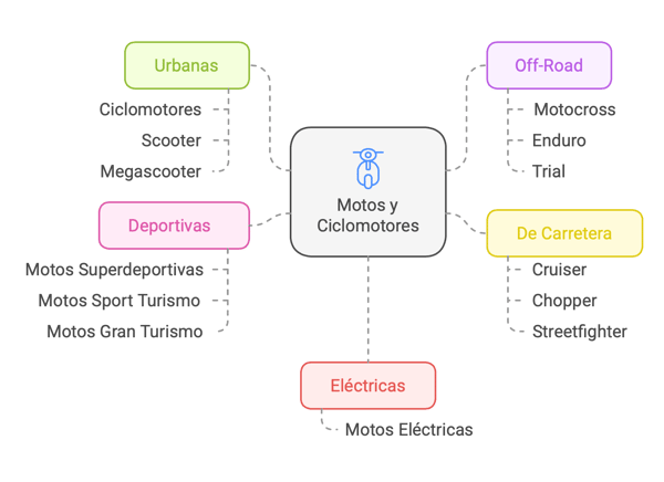 tipos-motos-conoce-todos