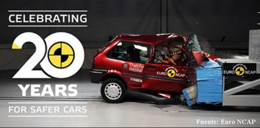 Euro NCAP. El estándar europeo para la seguridad de vehículos